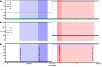 Single-spacecraft techniques for shock parameters estimation: A systematic approach